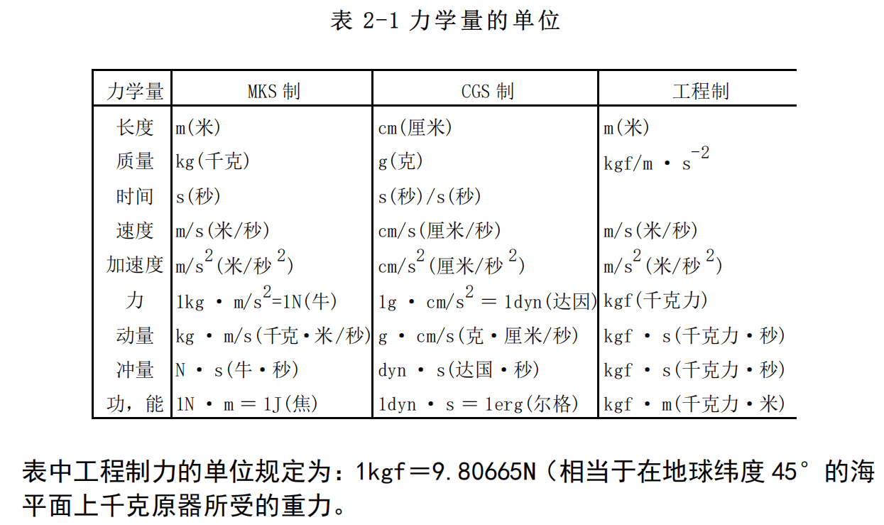 力学量的单位